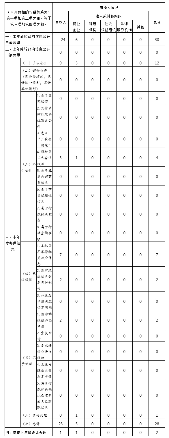 网络赌博平台官网_平台信息与行业动态分析
2020年政府信息公开工作年度报告.jpg 网络赌博平台