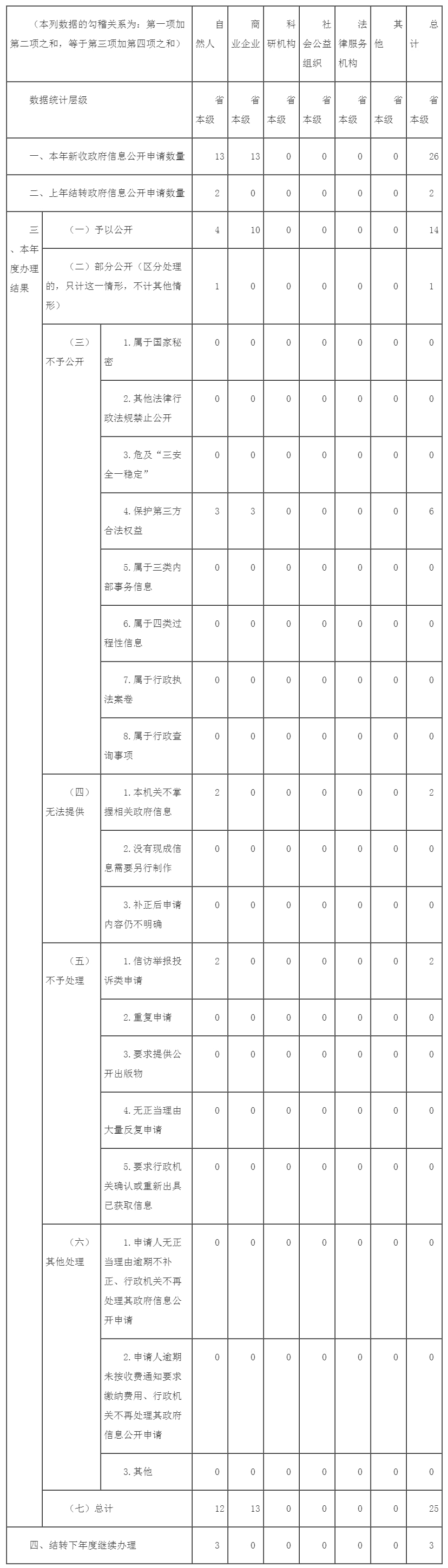 - 湖北省人民政府门户网站.jpg 网络赌博平台